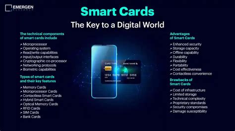 Smart Card World 